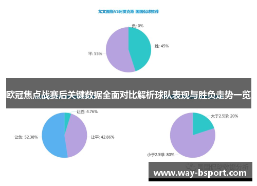 欧冠焦点战赛后关键数据全面对比解析球队表现与胜负走势一览