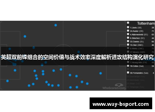 英超双前锋组合的空间价值与战术效率深度解析进攻结构演化研究 英超双前锋组合的空间价值与战术效率深度解析进攻结构演化研究