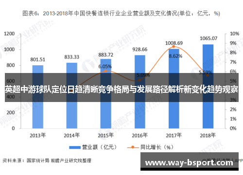 英超中游球队定位日趋清晰竞争格局与发展路径解析新变化趋势观察 英超中游球队定位日趋清晰竞争格局与发展路径解析新变化趋势观察